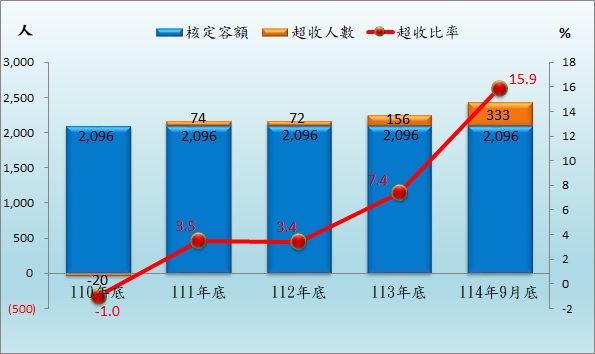 U1